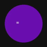 赏金大对决 - 主播赤瞳头像